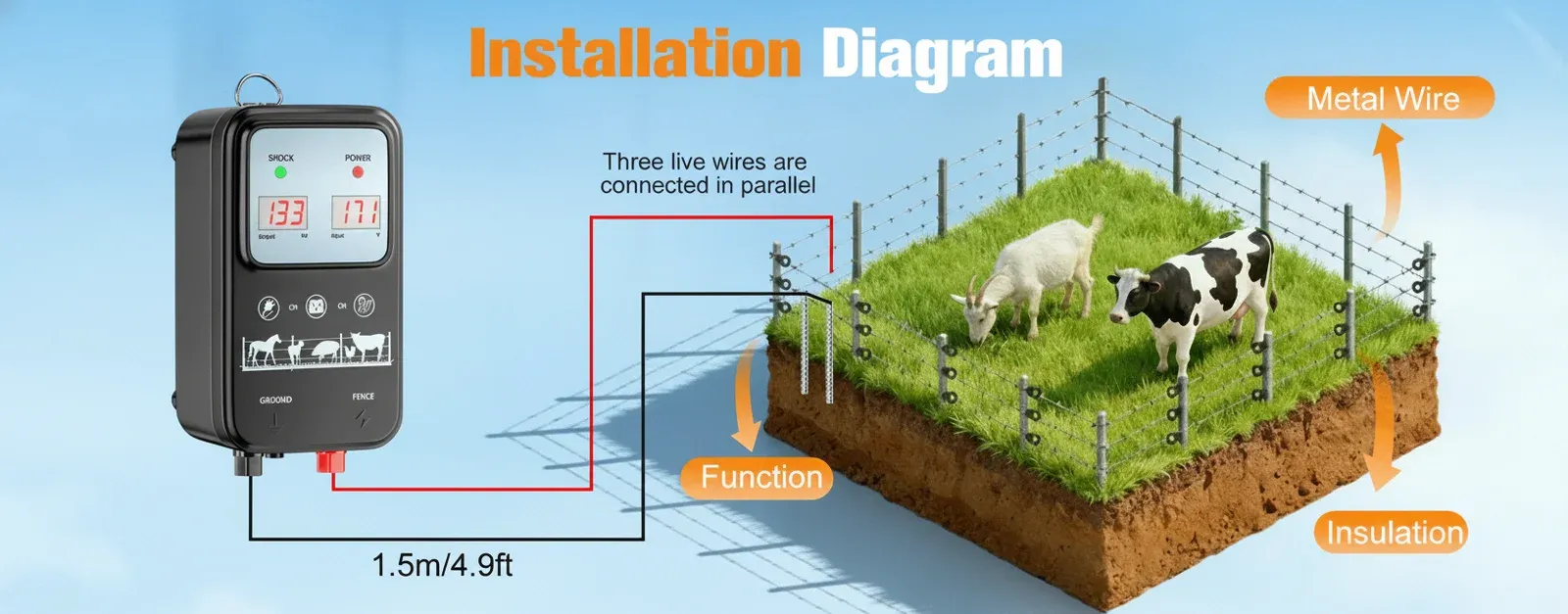 Electric Fence Energiser Kit Price Explained: A UK Buyer's Guide